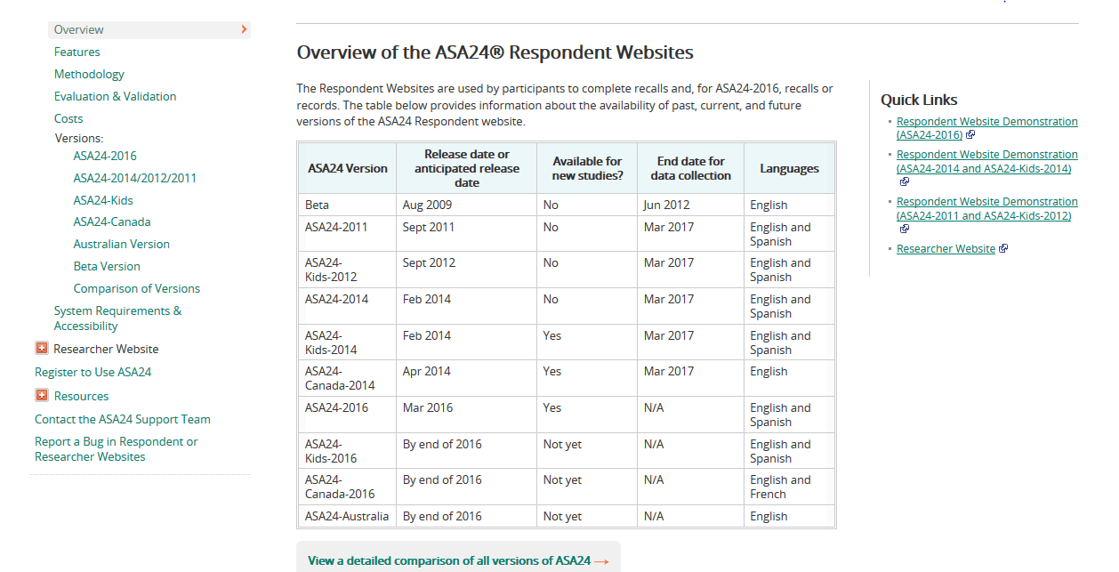 Automated SelfAdministered 24Hour (ASA24®) Dietary Assessment Tool